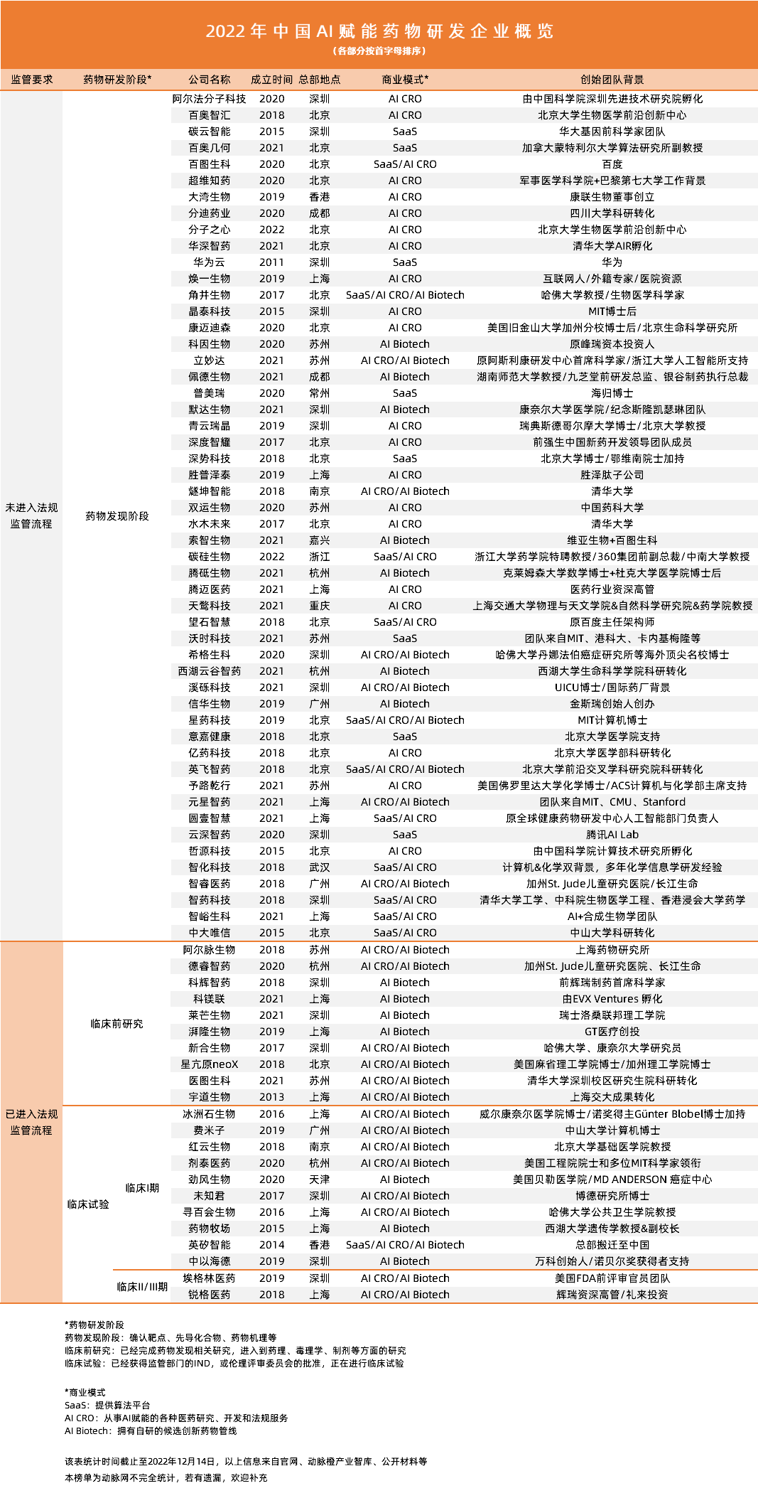 截图-20221214174636